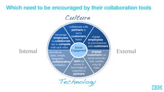 From collaboration to engagement