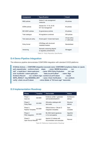 Operationalising Regulatory Compliance with the CONFORM System: Master ...