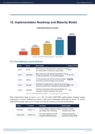 Operationalising Regulatory Compliance with the CONFORM System: Master ...