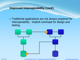 Traditional applications are not always prepared for interoperability - implicit overhead for design and testing.Improved Interoperability (cont)