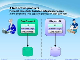 A tale of two productsFictional case study based on actual experiences.In the beginning: Two separate products in their own rightFaceForwardDispatchItUIUIBusiness LogicBusiness LogicData AccessData Access