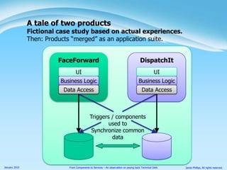 A tale of two productsFictional case study based on actual experiences.Then: Products “merged” as an application suite.FaceForwardDispatchItUIUIBusiness LogicBusiness LogicData AccessData AccessTriggers / componentsused toSynchronize commondata
