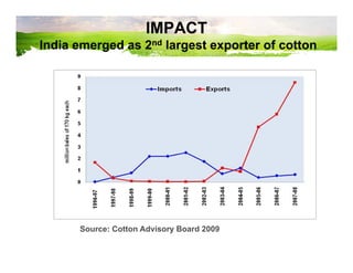 From concept product