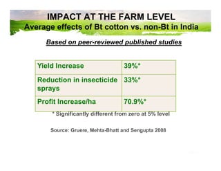 From concept product