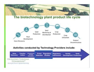 From concept product