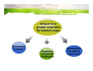 From concept product