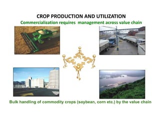 From concept product