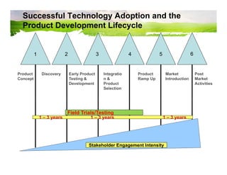 From concept product