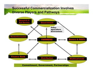 From concept product