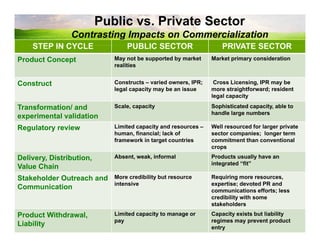 From concept product