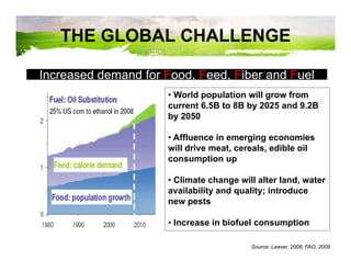 From concept product