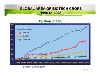 From concept product