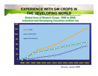 From concept product