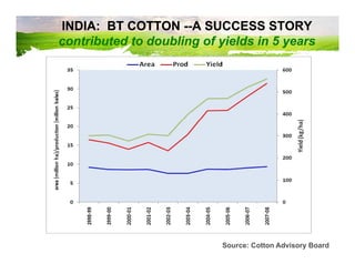 From concept product