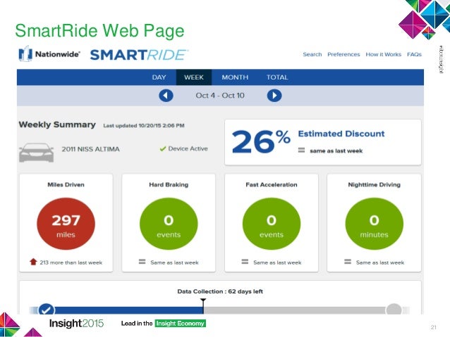 Nationwide Smart Ride >> Concept To Production Nationwide Insurance Biginsights Journey With T Nationwide Smart Ride >> Concept To Production Nationwide Insurance Biginsights Journey With T