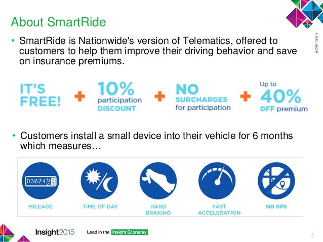 Nationwide Smart Ride >> Concept to production Nationwide Insurance BigInsights ... Nationwide Smart Ride >> Concept to production Nationwide Insurance BigInsights ...