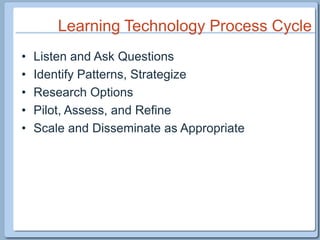 Learning Technology Process CycleListen and Ask QuestionsIdentify Patterns, StrategizeResearch OptionsPilot, Assess, and RefineScale and Disseminate as Appropriate
