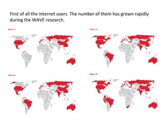 First of all the internet users. The number of them has grown rapidly during the WAVE research. 