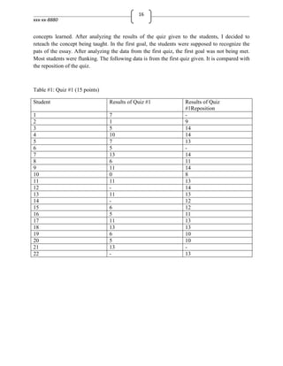 16
xxx-xx-8880


concepts learned. After analyzing the results of the quiz given to the students, I decided to
reteach the concept being taught. In the first goal, the students were supposed to recognize the
pats of the essay. After analyzing the data from the first quiz, the first goal was not being met.
Most students were flunking. The following data is from the first quiz given. It is compared with
the reposition of the quiz.



Table #1: Quiz #1 (15 points)

Student                           Results of Quiz #1                Results of Quiz
                                                                    #1Reposition
1                                 7                                 -
2                                 1                                 9
3                                 5                                 14
4                                 10                                14
5                                 7                                 13
6                                 5                                 -
7                                 13                                14
8                                 6                                 11
9                                 11                                14
10                                0                                 8
11                                11                                13
12                                -                                 14
13                                11                                13
14                                -                                 12
15                                6                                 12
16                                5                                 11
17                                11                                13
18                                13                                13
19                                6                                 10
20                                5                                 10
21                                13                                -
22                                -                                 13
 