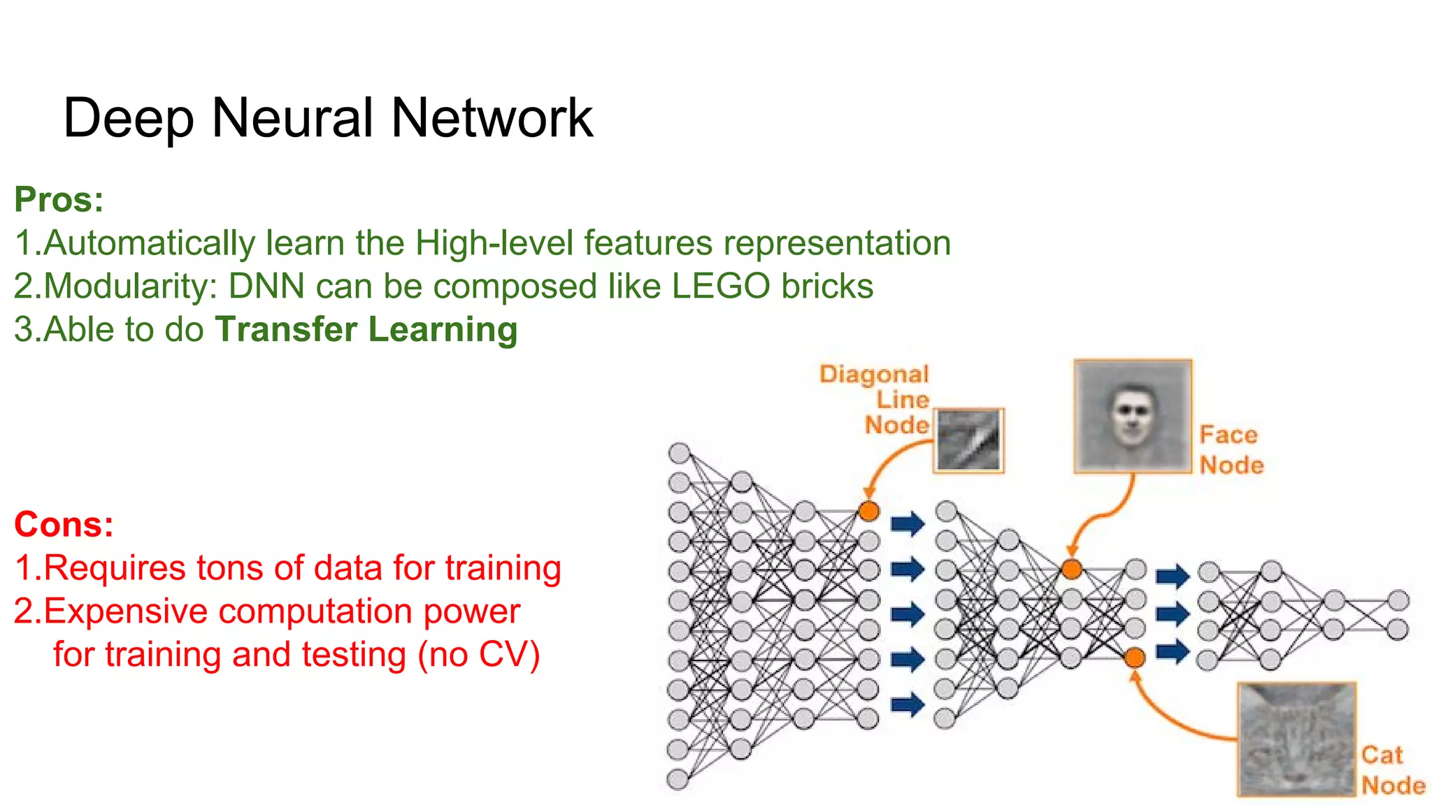 Deep Neural Network
Pros:
1.Automatically learn the High-level features representation
2.Modularity: DNN can be composed like LEGO bricks
3.Able to do Transfer Learning
Cons:
1.Requires tons of data for training
2.Expensive computation power
for training and testing (no CV)
 