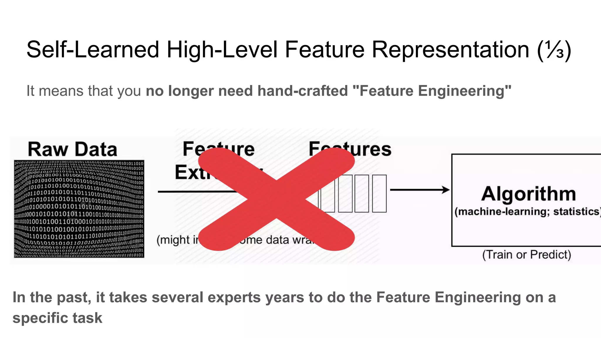 Self-Learned High-Level Feature Representation (⅓)
It means that you no longer need hand-crafted "Feature Engineering"
In the past, it takes several experts years to do the Feature Engineering on a
specific task
 