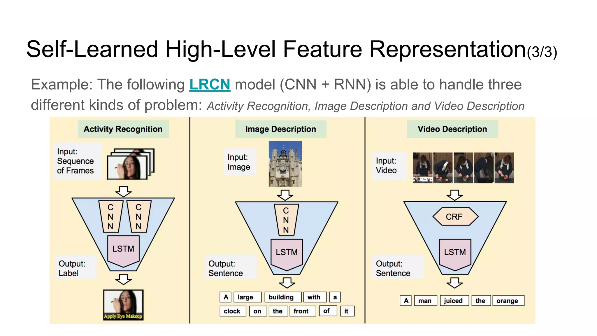 Self-Learned High-Level Feature Representation(3/3)
Example: The following LRCN model (CNN + RNN) is able to handle three
different kinds of problem: Activity Recognition, Image Description and Video Description
 