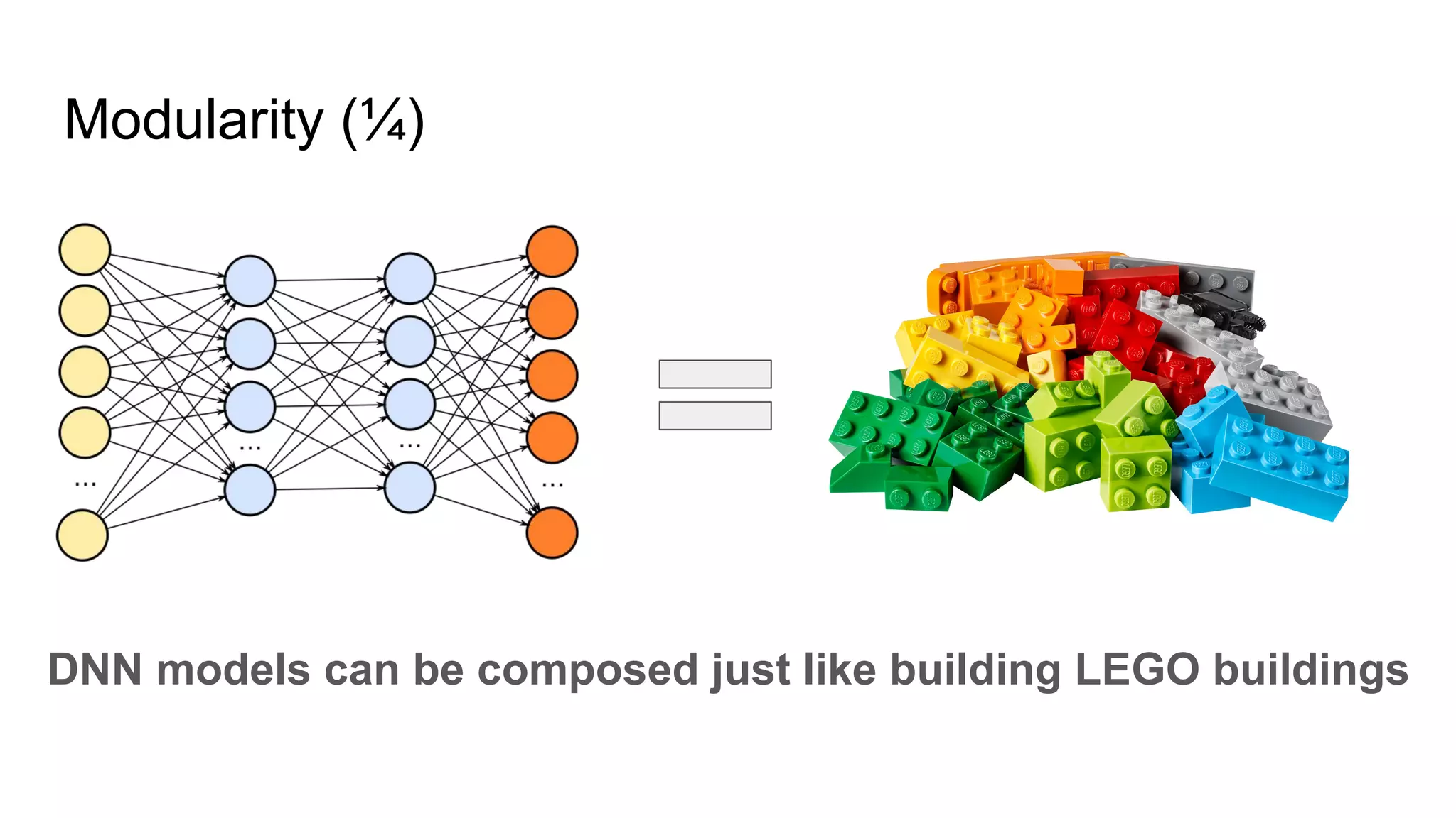Modularity (¼)
DNN models can be composed just like building LEGO buildings
 