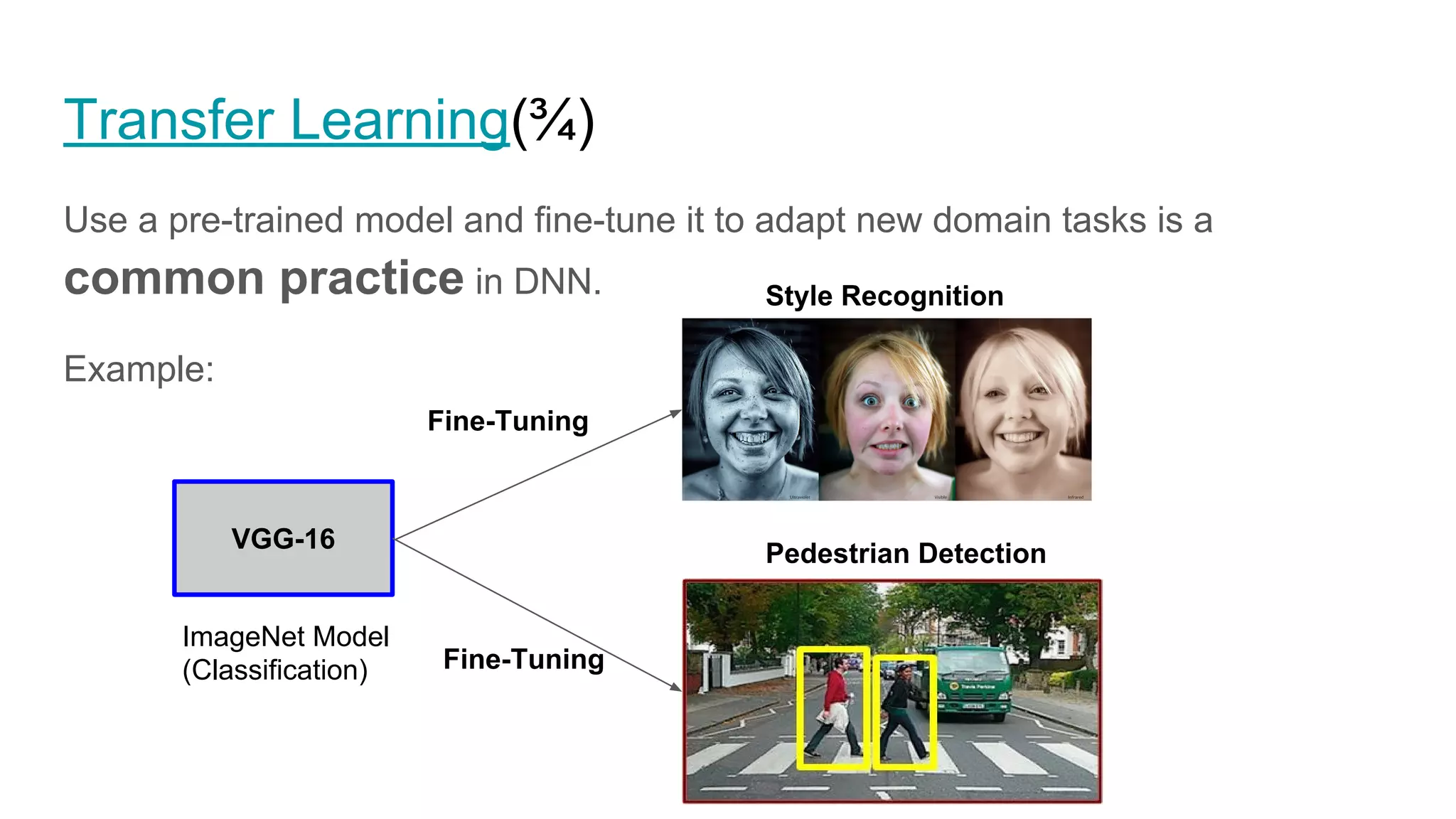 Transfer Learning(¾)
Use a pre-trained model and fine-tune it to adapt new domain tasks is a
common practice in DNN.
Example:
VGG-16
ImageNet Model
(Classification)
Style Recognition
Pedestrian Detection
Fine-Tuning
Fine-Tuning
 