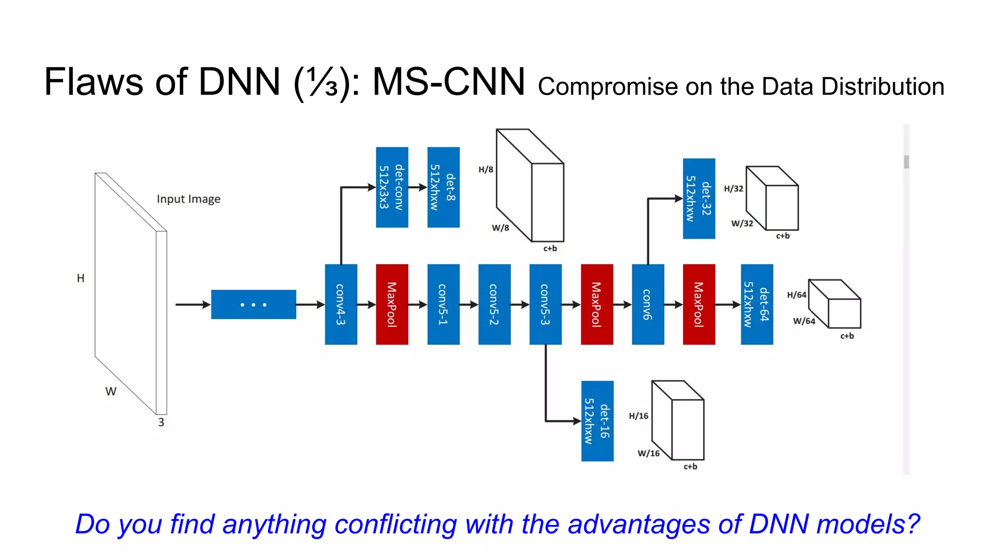 Flaws of DNN (⅓): MS-CNN Compromise on the Data Distribution
Do you find anything conflicting with the advantages of DNN models?
 