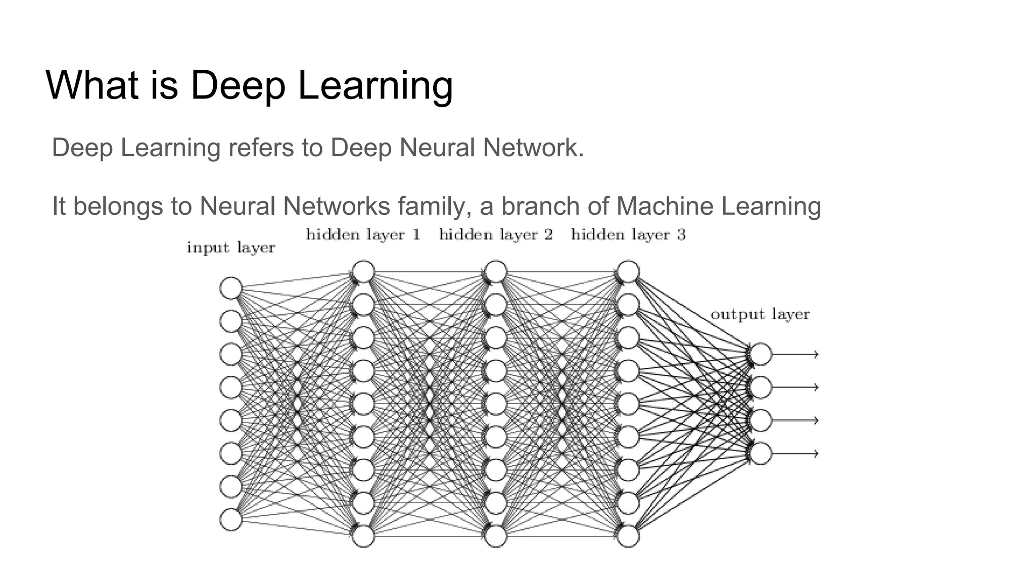 What is Deep Learning
Deep Learning refers to Deep Neural Network.
It belongs to Neural Networks family, a branch of Machine Learning
 