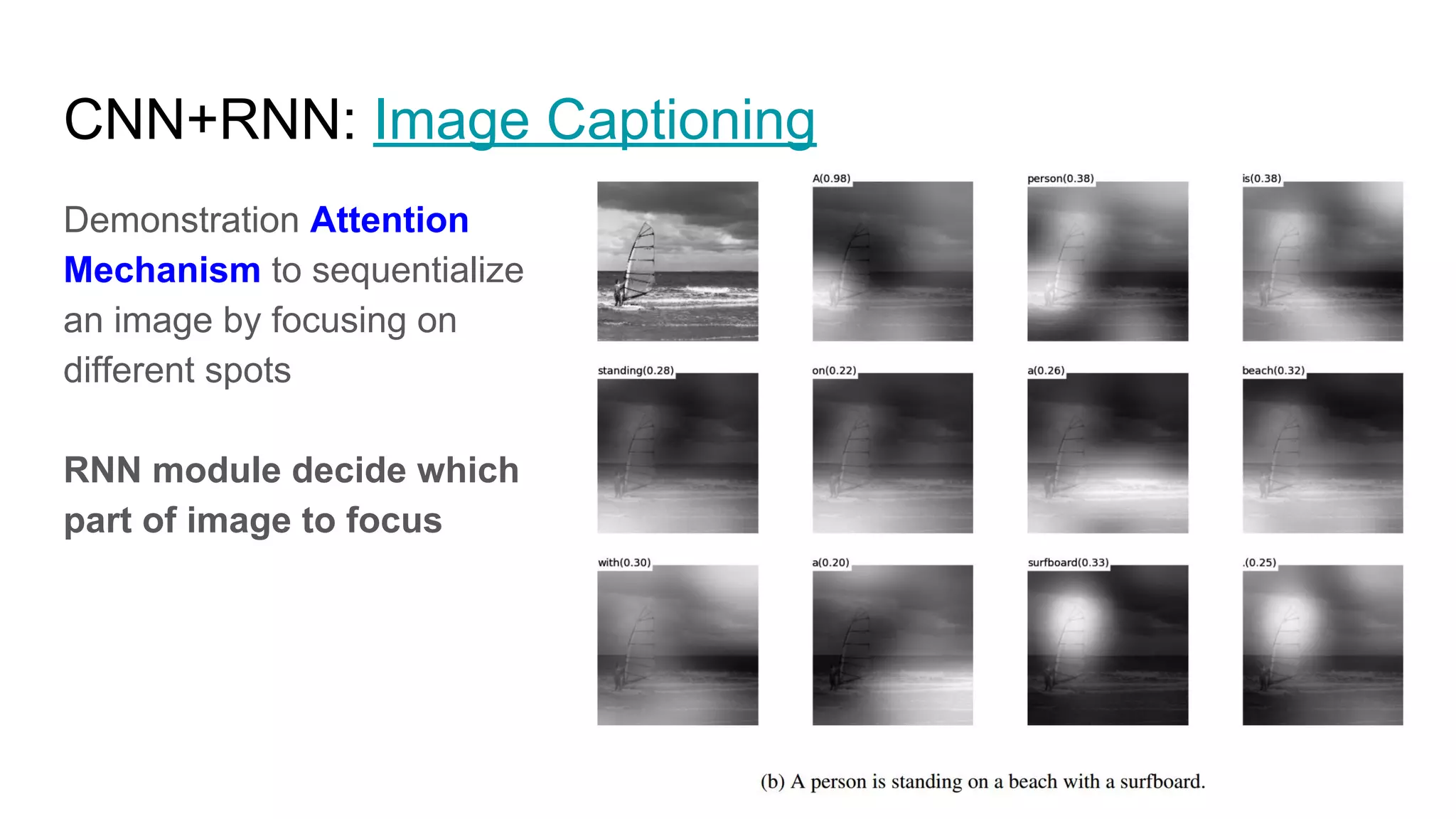 CNN+RNN: Image Captioning
Demonstration Attention
Mechanism to sequentialize
an image by focusing on
different spots
RNN module decide which
part of image to focus
 