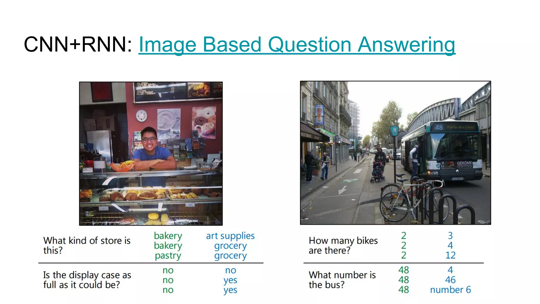CNN+RNN: Image Based Question Answering
 