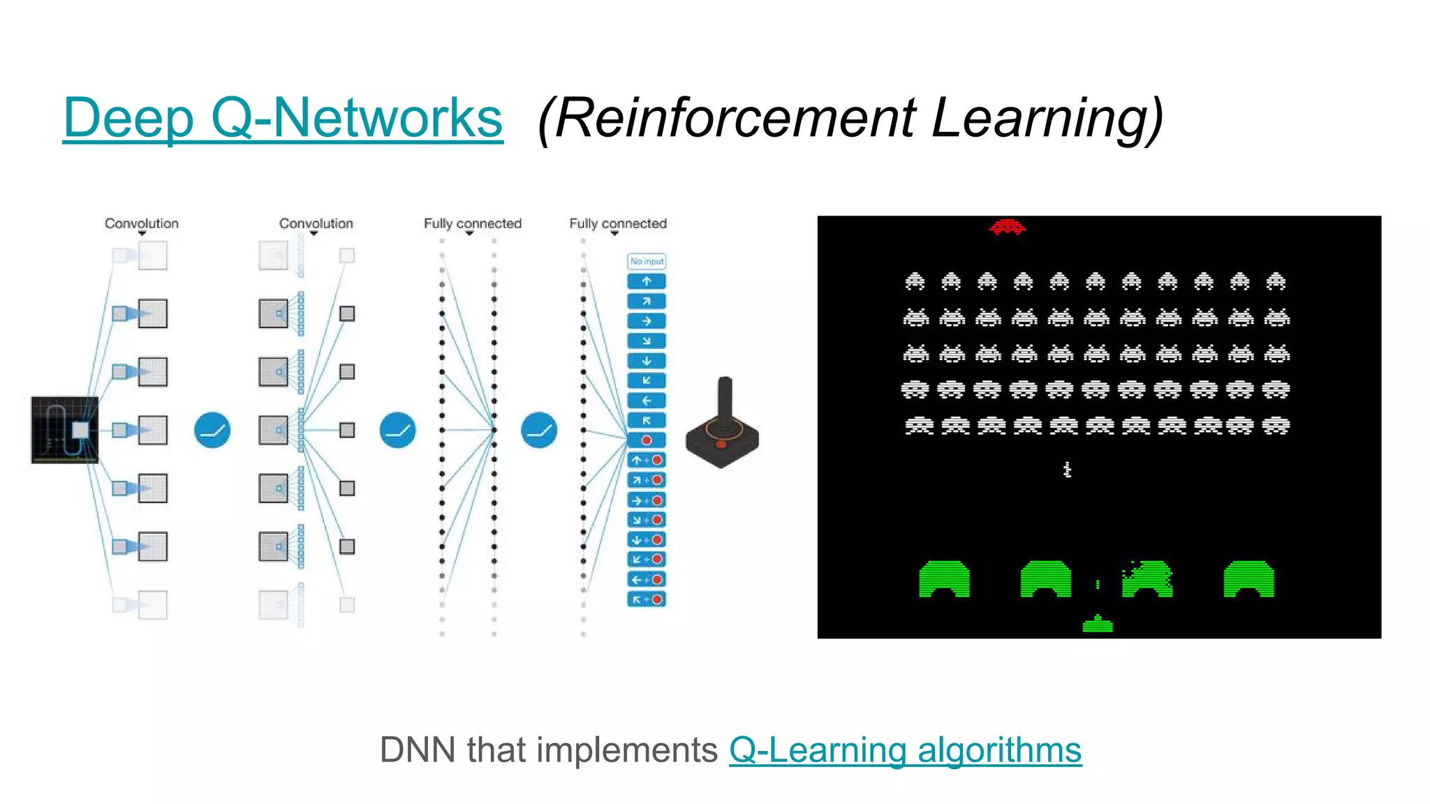 Deep Q-Networks (Reinforcement Learning)
DNN that implements Q-Learning algorithms
 