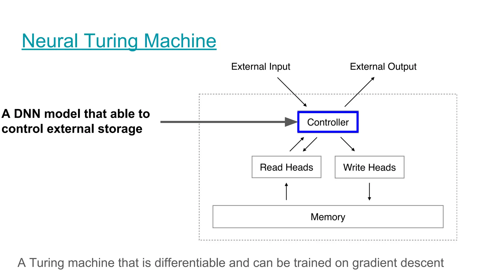 Neural Turing Machine
A Turing machine that is differentiable and can be trained on gradient descent
A DNN model that able to
control external storage
 