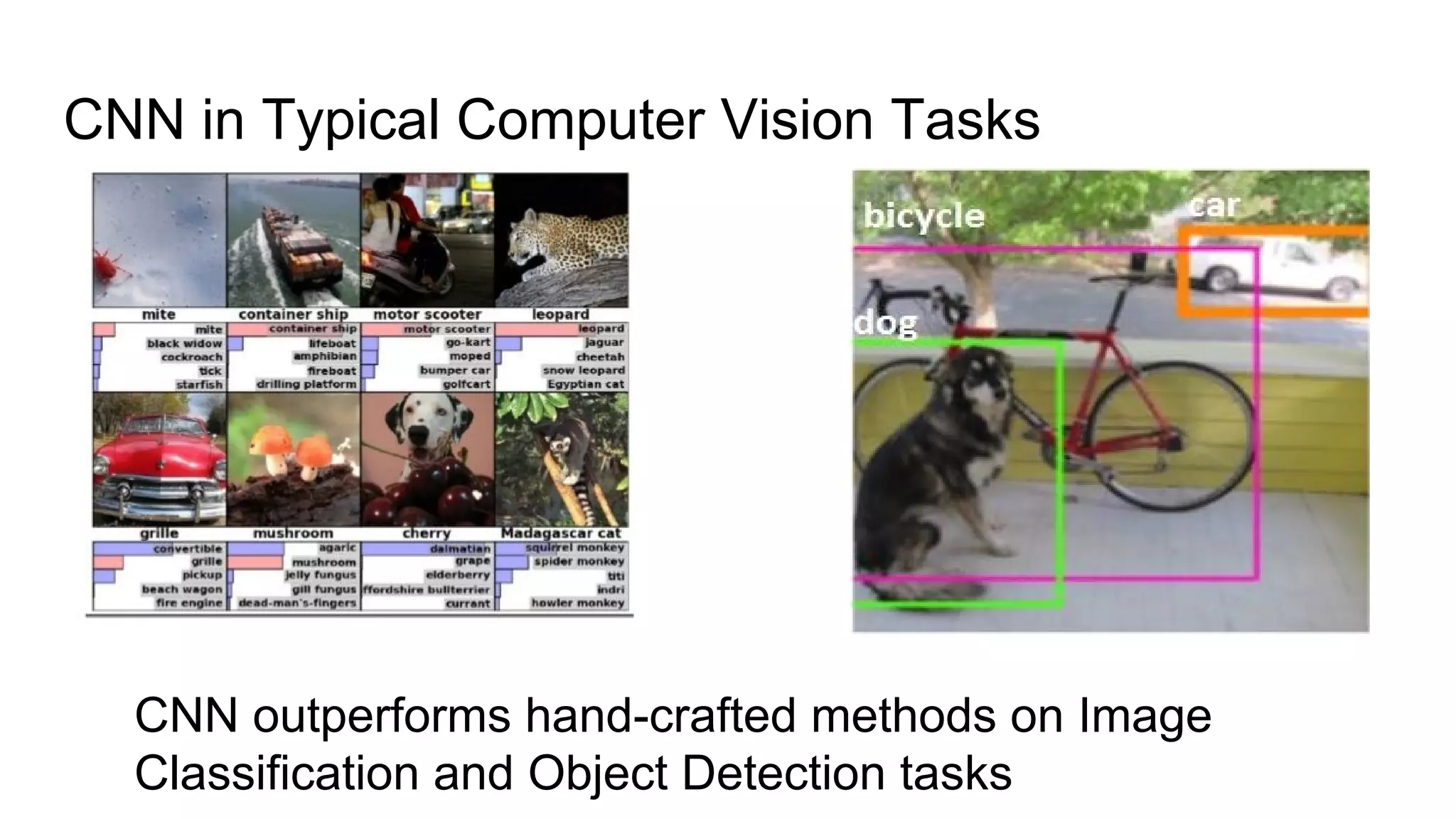 CNN in Typical Computer Vision Tasks
CNN outperforms hand-crafted methods on Image
Classification and Object Detection tasks
 