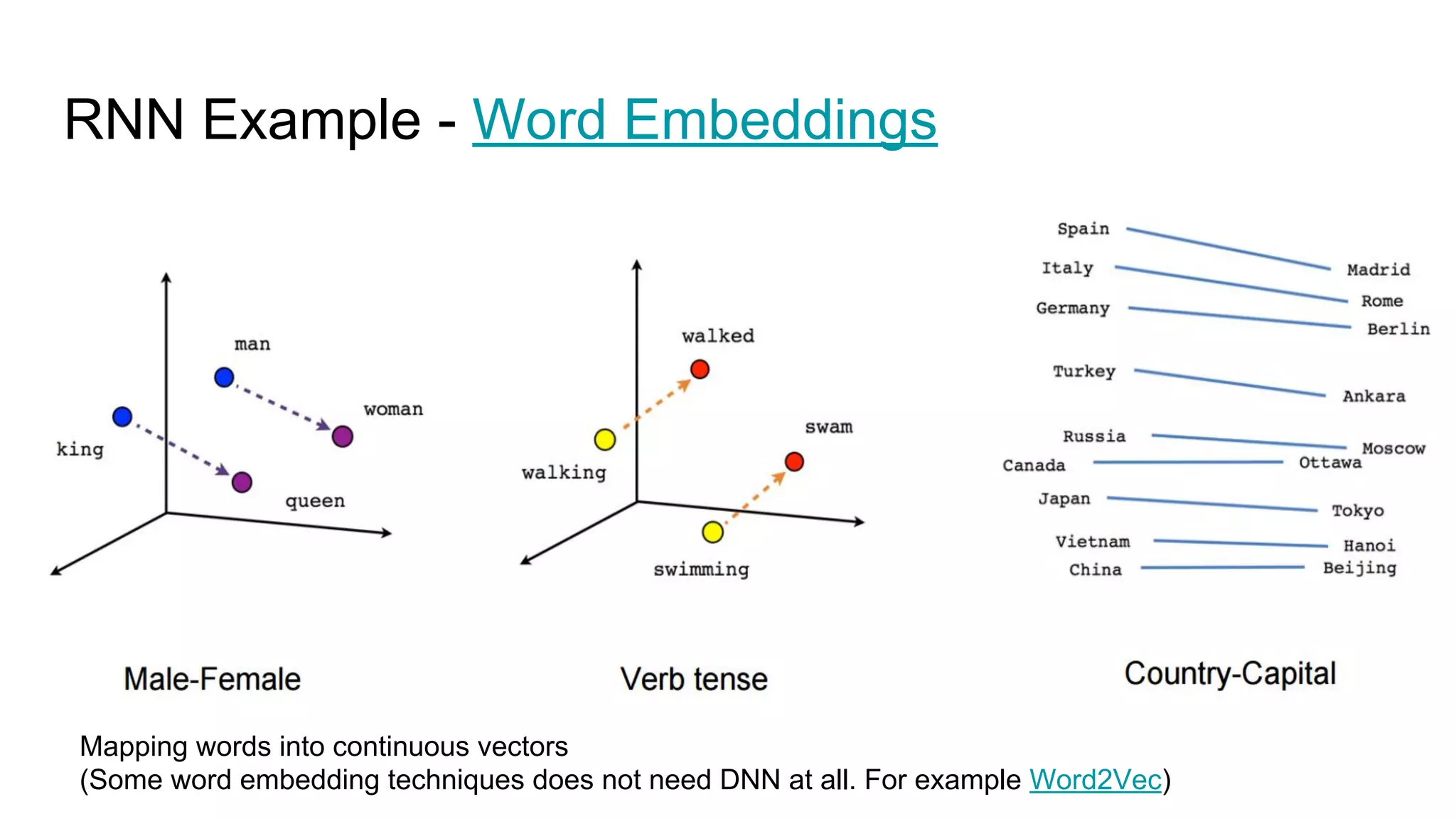 RNN Example - Word Embeddings
Mapping words into continuous vectors
(Some word embedding techniques does not need DNN at all. For example Word2Vec)
 