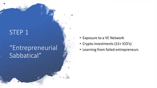 STEP 1
“Entrepreneurial
Sabbatical”​
• Exposure to a VC Network
• Crypto investments (15+ ICO’s)
• Learning from failed entrepreneurs
 