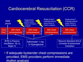 Cardiocerebral Resuscitation (CCR)
200 chest
compressions
200 chest
compressions
Single shock
without pulse
Check or rhythm
analysis
BVM or Passive
Insufflation 15L 02
Begin IV
Analysis
200 chest
compressions
Single shock if
Indicated without
pulse check or
rhythm analysis
Analysis
Single shock if
Indicated without
pulse check or
rhythm analysis
Resume Standard ACLS
Consider Endotracheal
Intubation
200 chest
compressions
CCC
Only•
EMS
arrival
Administer 1 mg
IV Epinephrine
Analysis
• If adequate bystander chest compressions are
provided, EMS providers perform immediate
rhythm analysis
 