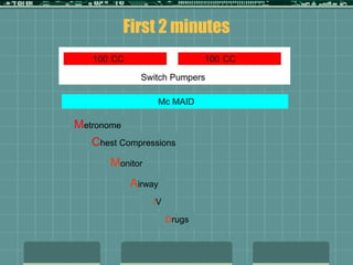 First 2 minutes
Monitor
Airway
IV
Drugs
Mc MAID
Metronome
Chest Compressions
 