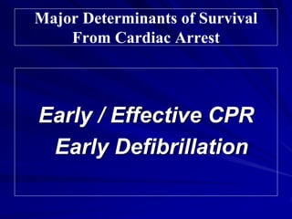 Major Determinants of Survival
From Cardiac Arrest
Early / Effective CPR
Early Defibrillation
 