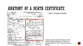 Part 3: Cause of death
Catherine Achor Death Certificate, 1925.
“Indiana Death Certificates, 1899-2011.”
Accessed April ...