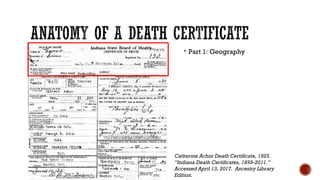  Part 1: Geography
Catherine Achor Death Certificate, 1925.
“Indiana Death Certificates, 1899-2011.”
Accessed April 13, 2...