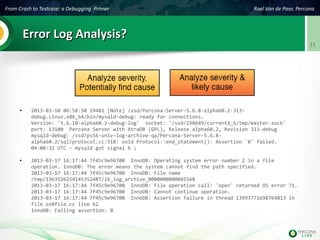 From Crash to Testcase: a Debugging Primer Roel Van de Paar, Percona
11
Error Log Analysis?Error Log Analysis?
● 2013-03-10 06:58:50 19481 [Note] /ssd/Percona-Server-5.6.8-alpha60.2-313-
debug.Linux.x86_64/bin/mysqld-debug: ready for connections.
Version: '5.6.10-alpha60.2-debug-log' socket: '/ssd/198649/current1_6/tmp/master.sock'
port: 13100 Percona Server with XtraDB (GPL), Release alpha60.2, Revision 313-debug
mysqld-debug: /ssd/ps56-univ-log-archive-qa/Percona-Server-5.6.8-
alpha60.2/sql/protocol.cc:518: void Protocol::end_statement(): Assertion `0' failed.
04:00:32 UTC - mysqld got signal 6 ;
● 2013-03-17 16:17:44 7f45c9e96700 InnoDB: Operating system error number 2 in a file
operation. InnoDB: The error means the system cannot find the path specified.
2013-03-17 16:17:44 7f45c9e96700 InnoDB: File name
/tmp/1363526254145352487/ib_log_archive_0000000000045568
2013-03-17 16:17:44 7f45c9e96700 InnoDB: File operation call: 'open' returned OS error 71.
2013-03-17 16:17:44 7f45c9e96700 InnoDB: Cannot continue operation.
2013-03-17 16:17:44 7f45c9e96700 InnoDB: Assertion failure in thread 13993771698764813 in
file os0file.cc line 62
InnoDB: Failing assertion: 0
 