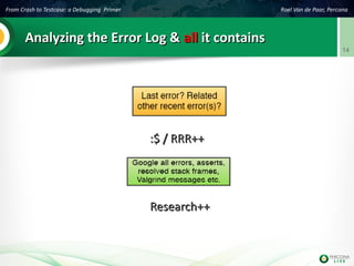 From Crash to Testcase: a Debugging Primer Roel Van de Paar, Percona
14
Analyzing the Error Log &Analyzing the Error Log & allall it containsit contains
:$ / RRR++:$ / RRR++
Research++Research++
 
