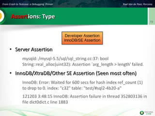 From Crash to Testcase: a Debugging Primer Roel Van de Paar, Percona
19
AssertAssertions: Typeions: Type
●
Server AssertionServer Assertion
mysqld: /mysql-5.5/sql/sql_string.cc:37: bool
String::real_alloc(uint32): Assertion `arg_length > length' failed.
●
InnoDB/XtraDB/Other SE Assertion (Seen most often)InnoDB/XtraDB/Other SE Assertion (Seen most often)
InnoDB: Error: Waited for 600 secs for hash index ref_count (1)
to drop to 0. index: "c32" table: "test/#sql2-4b20-a"
121203 3:48:15 InnoDB: Assertion failure in thread 352803136 in
file dict0dict.c line 1883
 