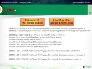 From Crash to Testcase: a Debugging Primer Roel Van de Paar, Percona
22
ErrorErrorss
● 130325 5:54:07 [ERROR] Can't open the mysql.plugin table. Please run mysql_upgrade to create it.
130325 5:54:07 [ERROR] Fatal error: Can't open and lock privilege tables: Table 'mysql.host' doesn't exist
● 130223 12:44:05 InnoDB: Error: Write to file ./apr/fr1 failed at offset 13.
InnoDB: 49152 bytes should have been written, only 0 were written.
InnoDB: Operating system error number 9.
InnoDB: Check that your OS and file system support files of this size.
InnoDB: Check also that the disk is not full or a disk quota exceeded.
InnoDB: Error number 9 means 'Bad file descriptor'.
● 130325 5:36:11 [ERROR] /ssd/Server/bin/mysqld: Incorrect information in file: './test/v.frm'
● 130325 6:07:46 [ERROR] /ssd/Server/bin/mysqld: Sort aborted: Query execution was interrupted
● 130325 6:10:07 [ERROR] /ssd/Server/bin/mysqld: Sort aborted: Server shutdown in progress
 
