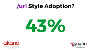 /uri Style Adoption?
43%
 