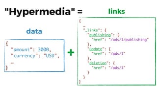 "Hypermedia" =
{
"amount": 3000,
"currency": "USD",
…
}
data
{
…
"_links": {
"publishing": {
"href": "/ads/1/publishing"
},
"update": {
"href": "/ads/1"
},
"deletion": {
"href": "/ads/1"
}
}
}
links
+
 