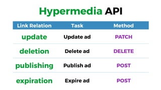 22
Link Relation Task Method
update Update ad PATCH
deletion Delete ad DELETE
publishing Publish ad POST
expiration Expire ad POST
Hypermedia API
 