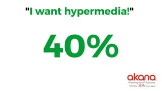 "I want hypermedia!"
40%
 